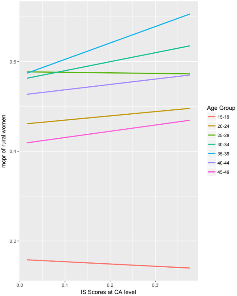 PMC8592450 – pone.0232504.g003