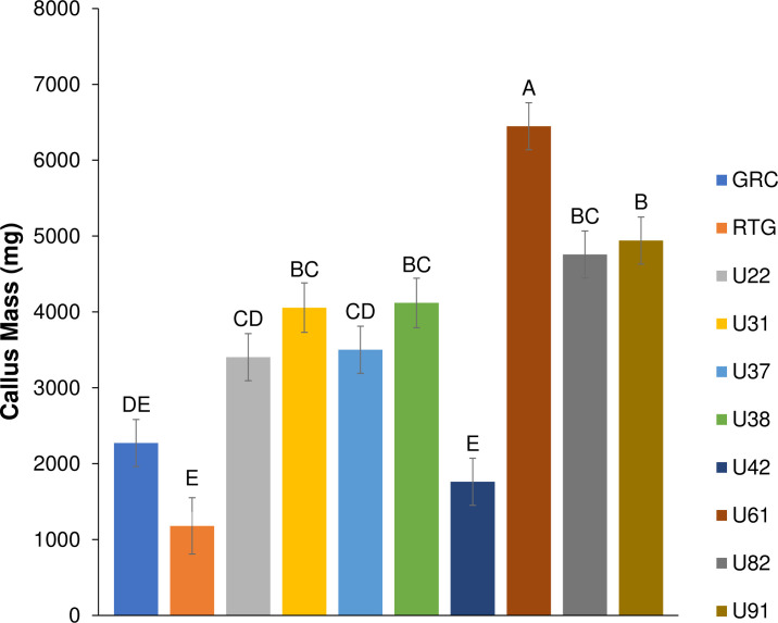 PMC8363012 – pone.0235525.g004