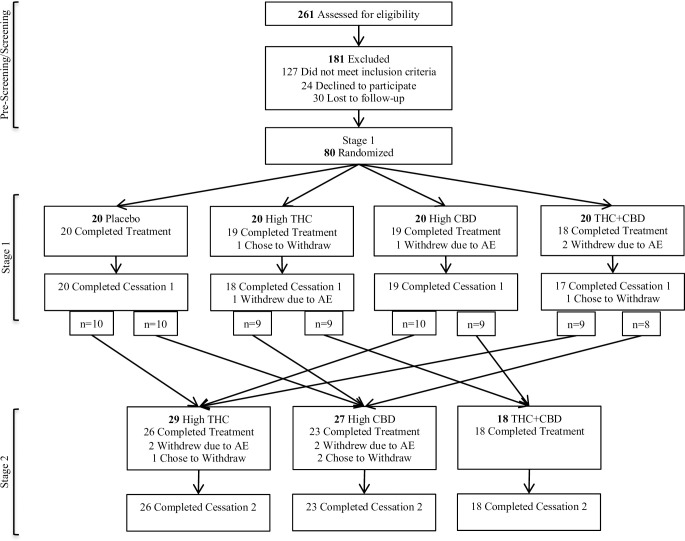 PMC7968689 – pone.0246990.g001