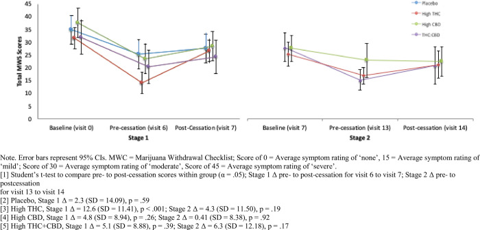 PMC7968689 – pone.0246990.g002