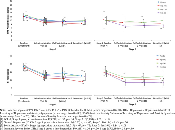 PMC7968689 – pone.0246990.g003
