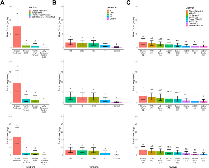 PMC8320905 – pone.0249160.g002