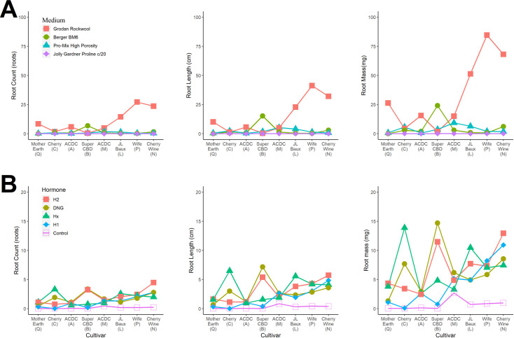 PMC8320905 – pone.0249160.g003