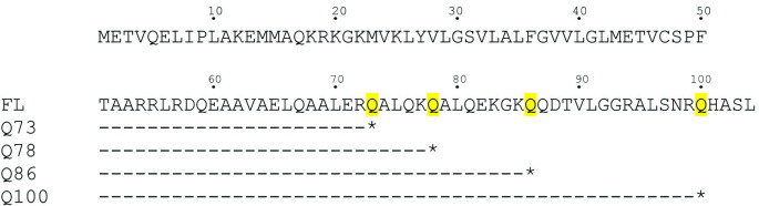 PMC8279337 – pone.0249164.g001