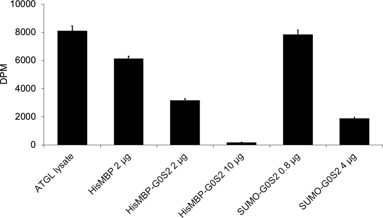 PMC8279337 – pone.0249164.g004