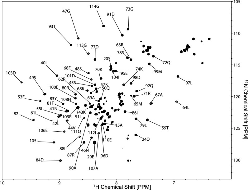PMC8279337 – pone.0249164.g006