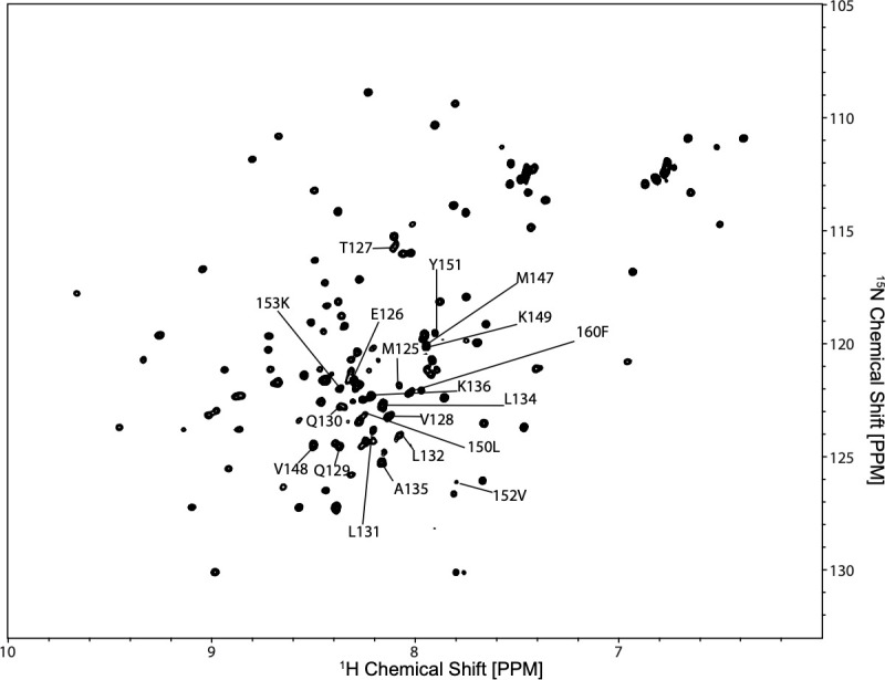 PMC8279337 – pone.0249164.g007