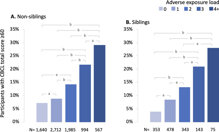 PMC8081164 – pone.0250235.g001