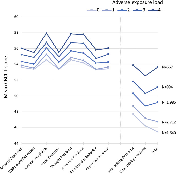 PMC8081164 – pone.0250235.g002