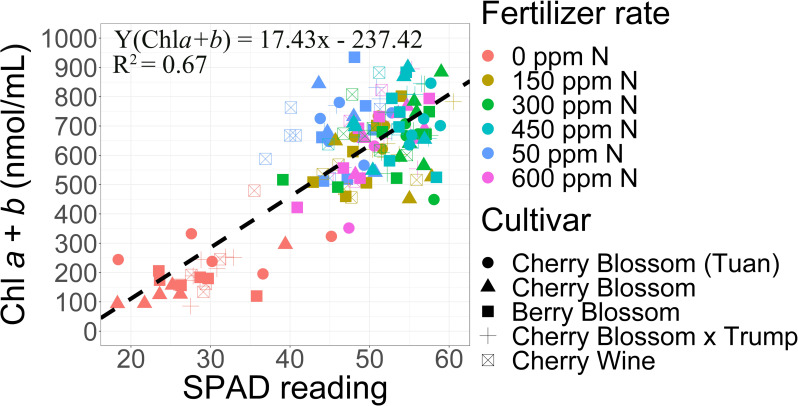 PMC8320997 – pone.0252985.g002