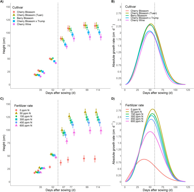 PMC8320997 – pone.0252985.g003