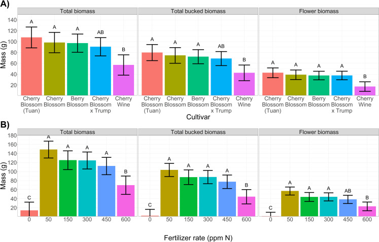 PMC8320997 – pone.0252985.g004
