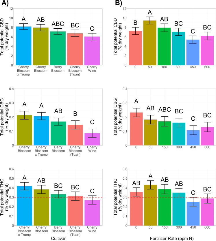 PMC8320997 – pone.0252985.g005