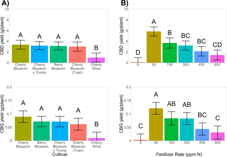 PMC8320997 – pone.0252985.g006