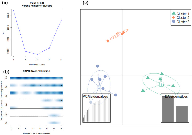 PMC8238227 – pone.0253387.g001