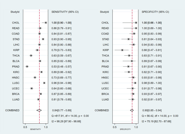 PMC8448305 – pone.0257445.g002