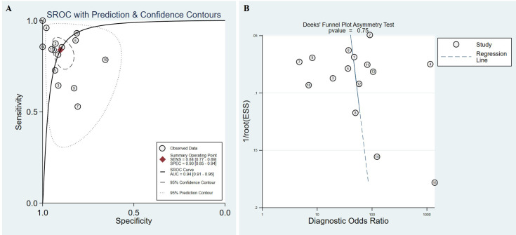 PMC8448305 – pone.0257445.g003