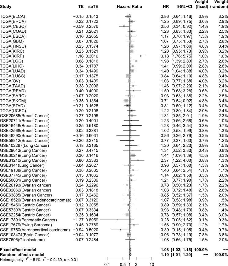 PMC8448305 – pone.0257445.g004