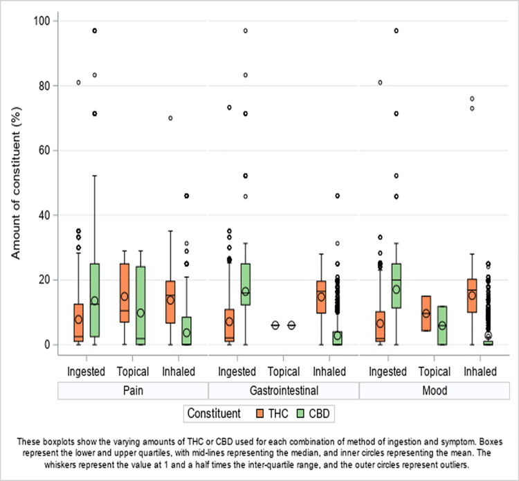 PMC8547625 – pone.0258940.g001