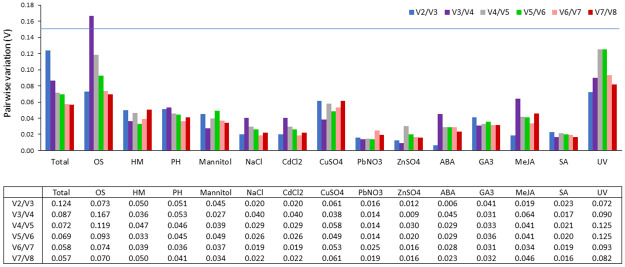 PMC8687539 – pone.0260660.g003