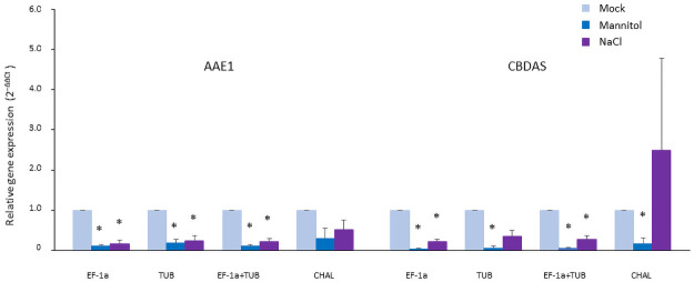PMC8687539 – pone.0260660.g004