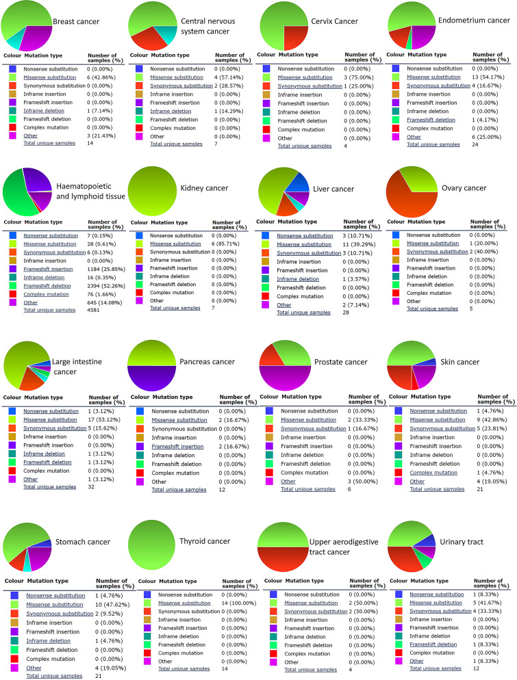 PMC8673678 – pone.0261254.g005
