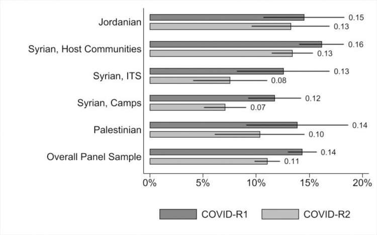 PMC8809558 – pone.0261773.g001