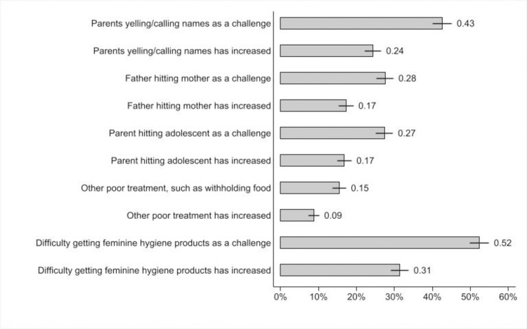 PMC8809558 – pone.0261773.g002
