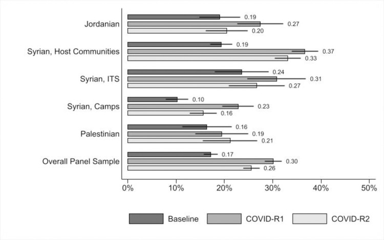 PMC8809558 – pone.0261773.g003
