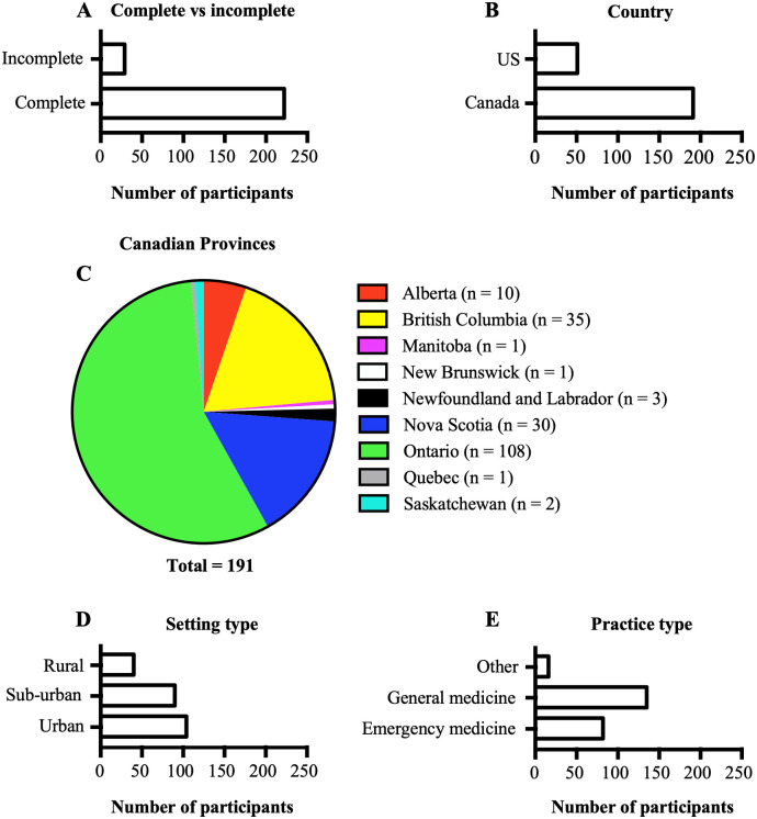 PMC9020701 – pone.0261909.g001