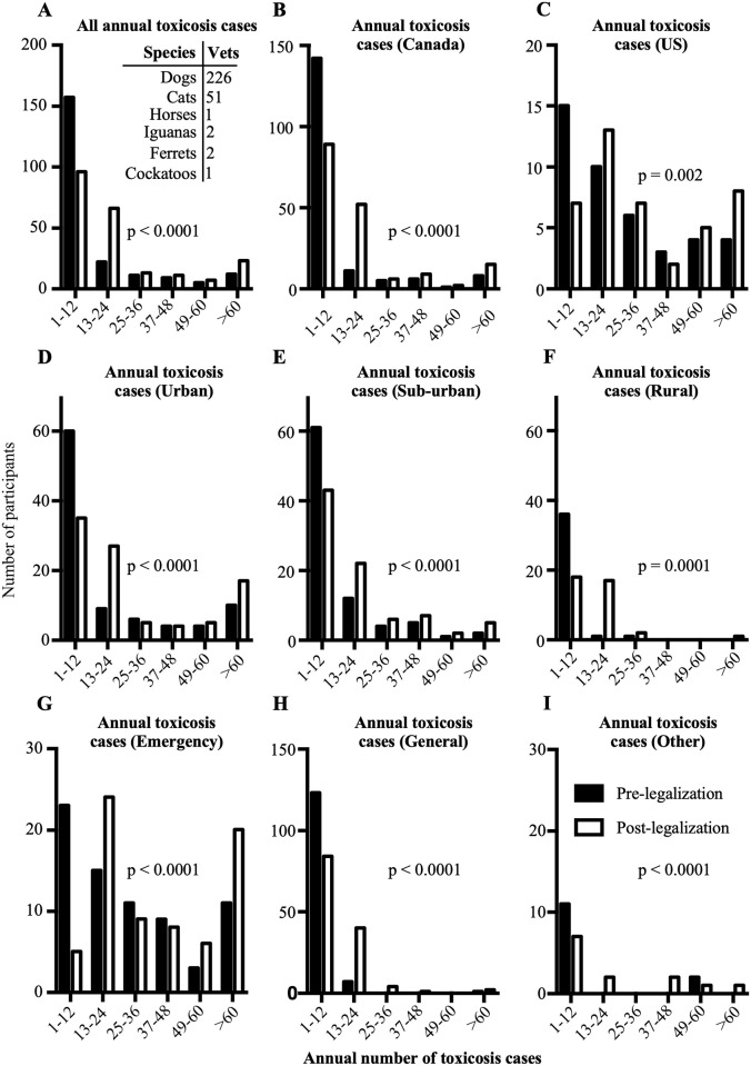PMC9020701 – pone.0261909.g002