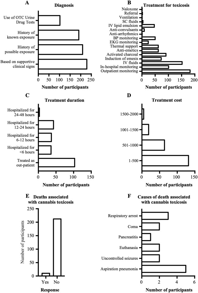 PMC9020701 – pone.0261909.g005