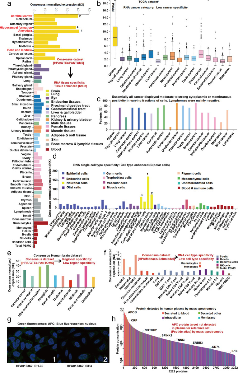 PMC8932560 – pone.0265655.g002
