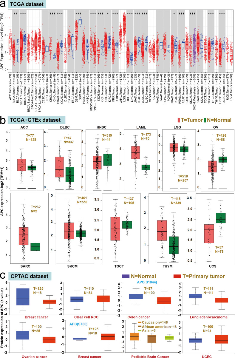 PMC8932560 – pone.0265655.g003
