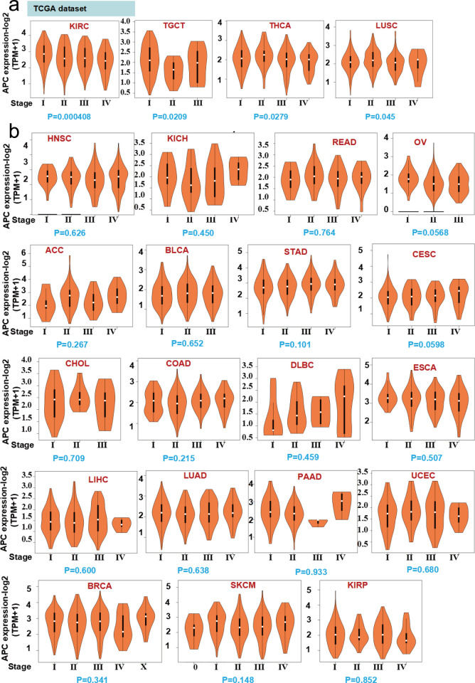 PMC8932560 – pone.0265655.g004