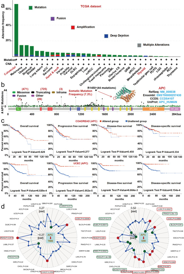 PMC8932560 – pone.0265655.g006
