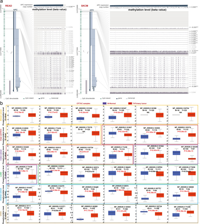 PMC8932560 – pone.0265655.g007
