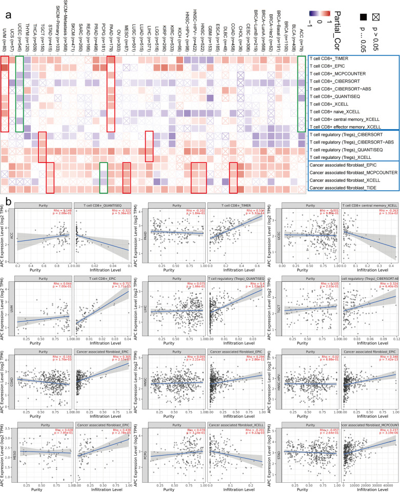 PMC8932560 – pone.0265655.g008