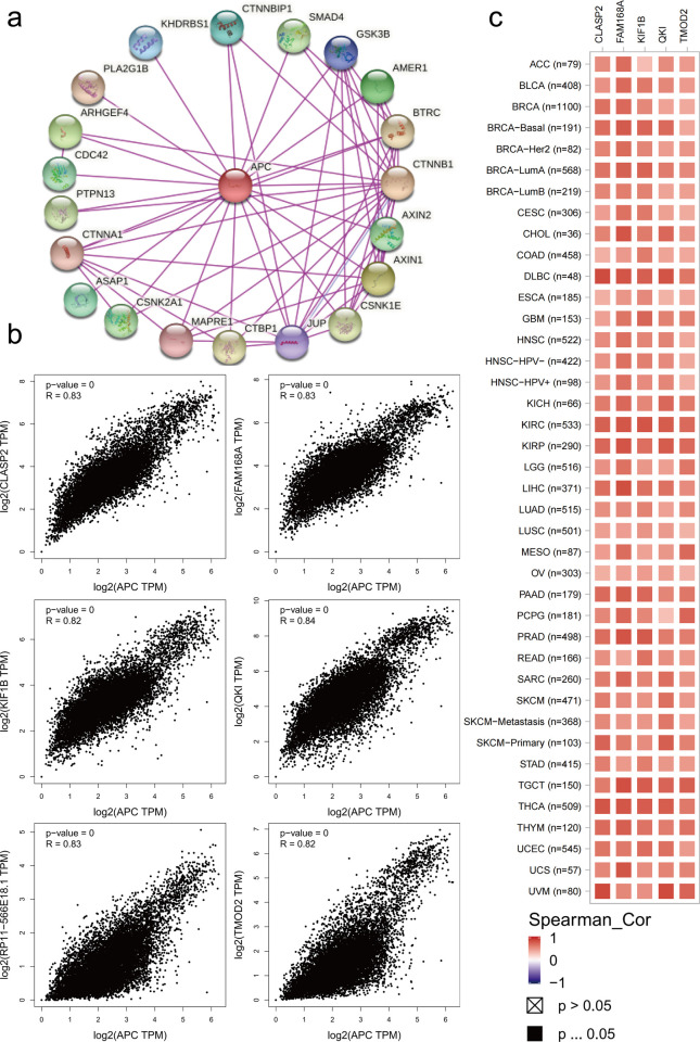 PMC8932560 – pone.0265655.g009