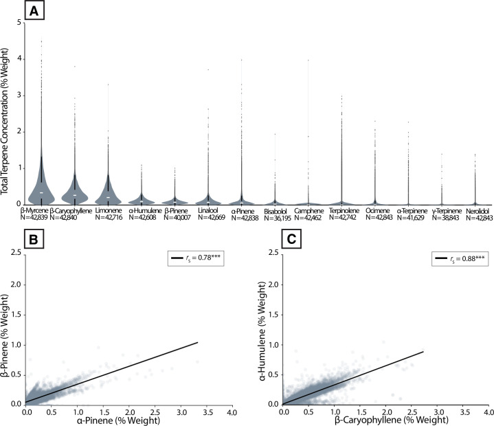 PMC9119530 – pone.0267498.g003