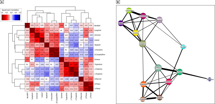 PMC9119530 – pone.0267498.g004