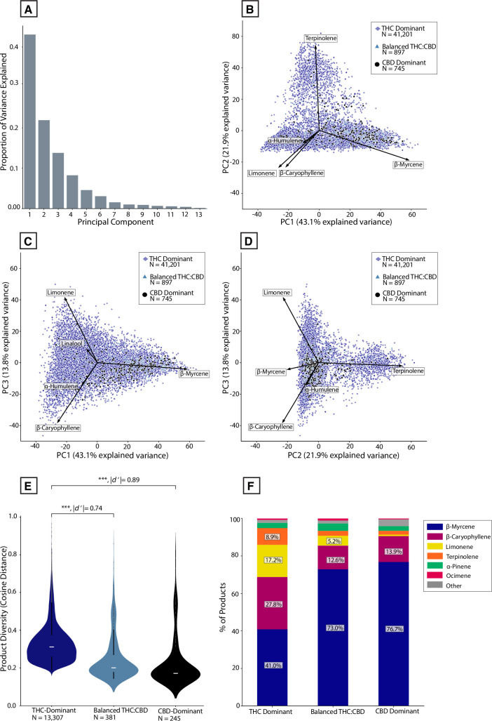 PMC9119530 – pone.0267498.g005