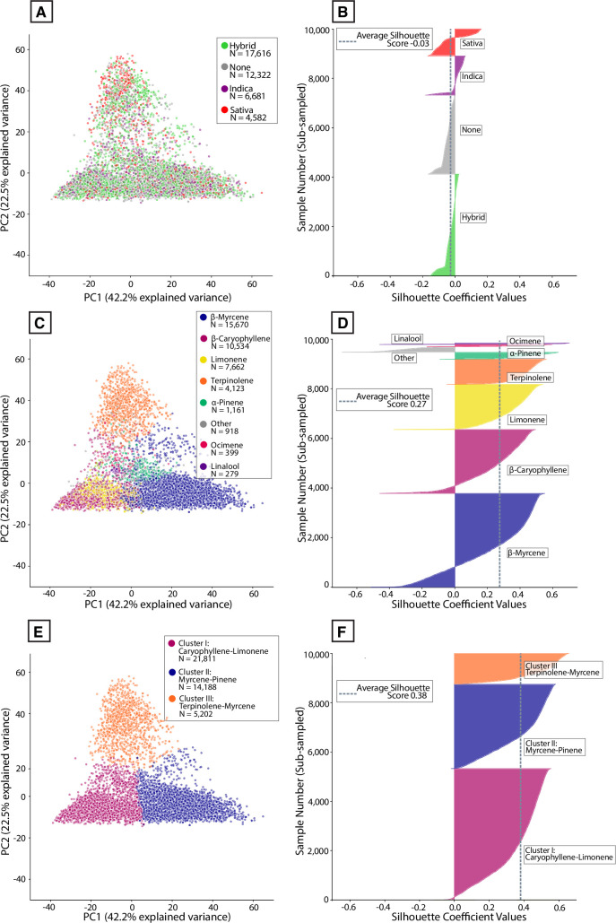PMC9119530 – pone.0267498.g006