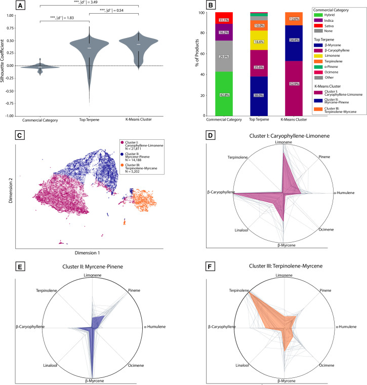 PMC9119530 – pone.0267498.g007