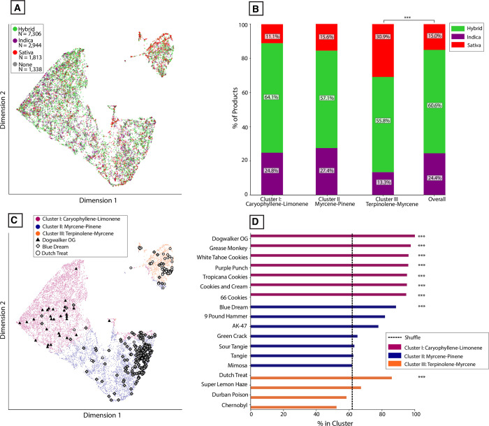 PMC9119530 – pone.0267498.g009