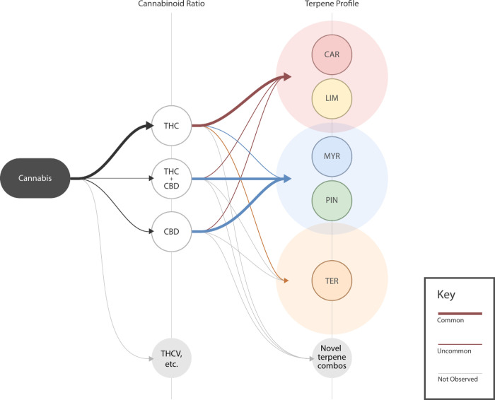 PMC9119530 – pone.0267498.g010