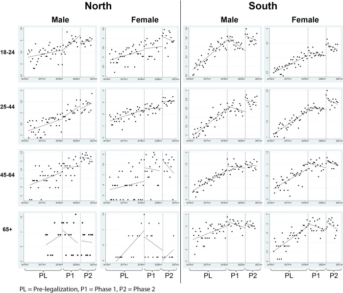 PMC9604957 – pone.0268718.g001