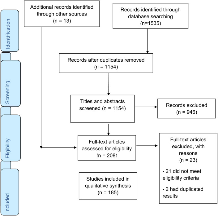 PMC9186181 – pone.0269340.g001