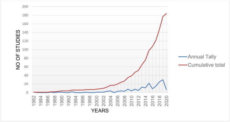 PMC9186181 – pone.0269340.g002
