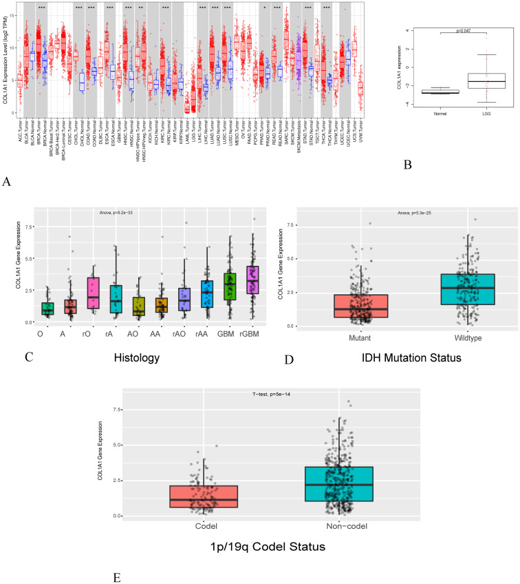 PMC9255759 – pone.0269533.g001